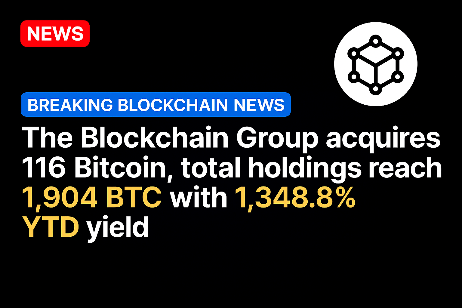 The Blockchain Group Acquires 116 Bitcoin, Total Holdings Reach 1,904 BTC With 1,348.8% YTD Yield