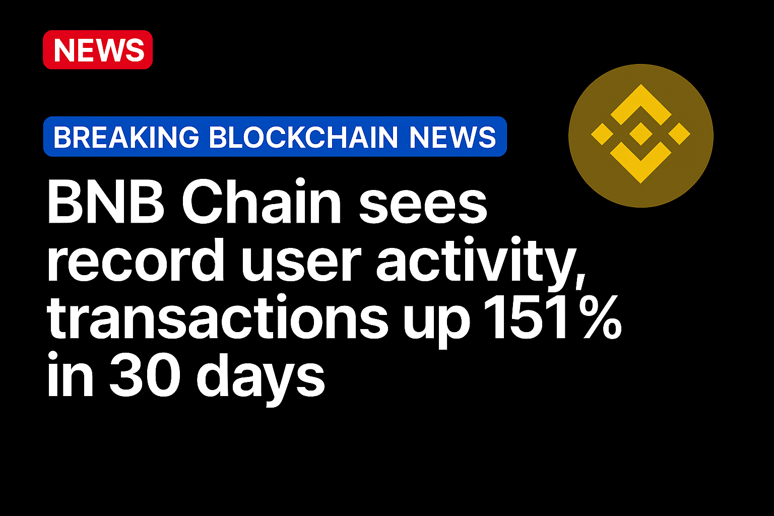 BNB Chain sees record user activity, transactions up 151% in 30 days